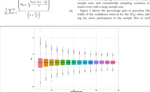 Figure 1 is a multiple box and whisker plot of the result-ing distributions of the sample SDp