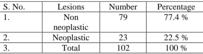Table 2 Neoplastic vs non-neoplastic lesions 