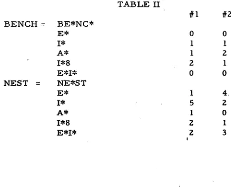 TABLE II #1 