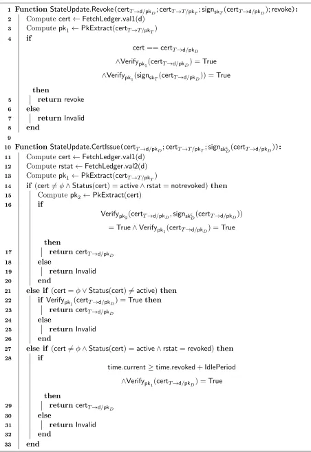 Figure 10: StateUpdate.Revoke and StateUpdate.CertIssue functionalities in SContract.CTBhf16