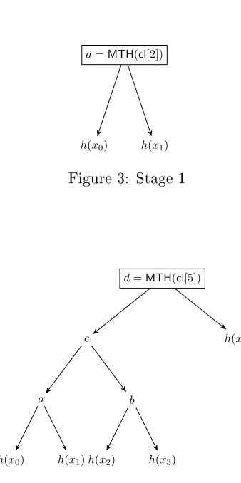 Figure 2: Adding Certicates to Log