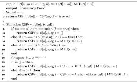 Figure 8: The Consistency Proof Algorithm: CP(cl[n], m, MTH(cl[0 : m]), MTH(cl[0 : n]))