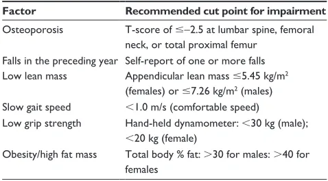 Table 1 Proposed factors and cut point scores for classification of dysmobility syndrome (requires three or more of the factors to be present)