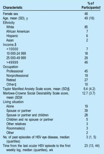 Table 1.  Characteristics of the 308 Participants* 