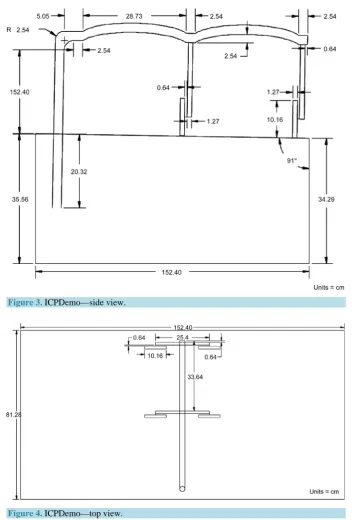 Figure 3. ICPDemo—side view. 