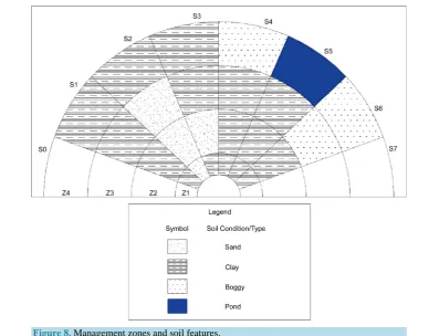 Figure 8. Management zones and soil features. 