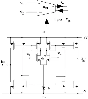 Figure 2. (a) Symbolic notation of MO-OTA; (b) CMOS realization of the MO-OTA [24].                                                                     