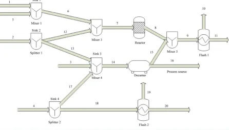 Figure 8. Process flowsheet of the case study-3.                                                                    