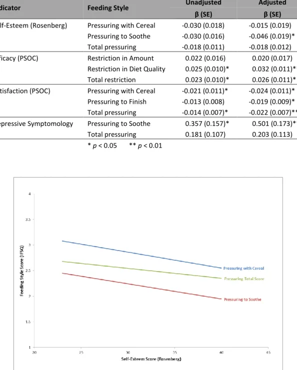 TABLE 2 Associations between maternal characteristics and infant feeding styles. 