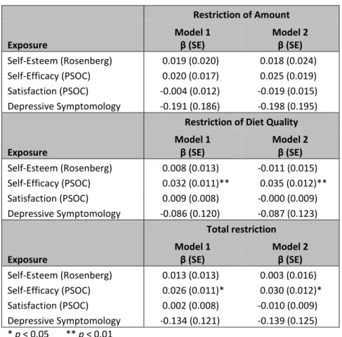 TABLE 4. Combined model: maternal characteristics and restrictive  feeding style associations 