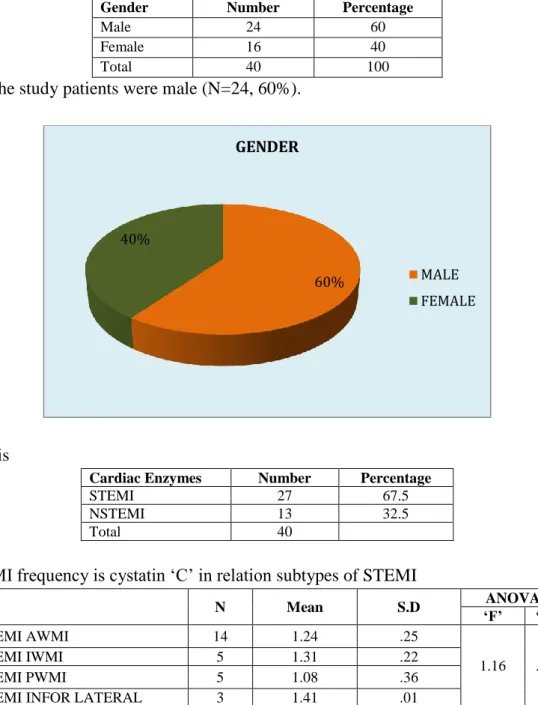 Table 3 Diagnosis 