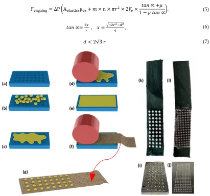Figure 3. The process of bumps integration on textile: The metallic mold is pre heated (a) then the plastic pellets are added on it (b) and fused (c)