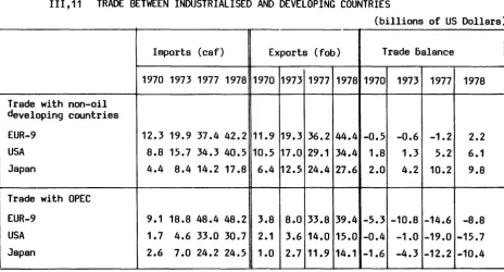 Table III,11 shows also that in 1978, the three main industrialised powers were able to reduce substantially their trade deficit with the OPEC countries