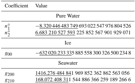 Table 1.The precise values of the adjustable coefﬁcients ofIAPWS-95 (pure ﬂuid water), IAPWS-06 (pure ice) and IAPWS-08(saline component of seawater) obtained from quadruple-precisioncode implementations