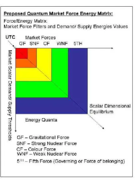 Fig 1.Inter-active Forces:
