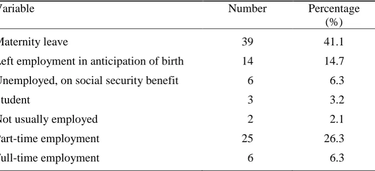 Table 6  Descriptive data for maternal variables  