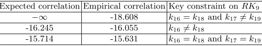 Table 5: Experimental results of the last 9 rounds from the trail presented insubsection 3.2