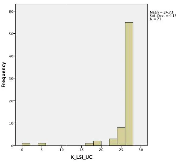 Figure 4.1 Ceiling Effect for Year 1 Intervention and Comparison Students: Letter Sound  Identification: Upper Case 