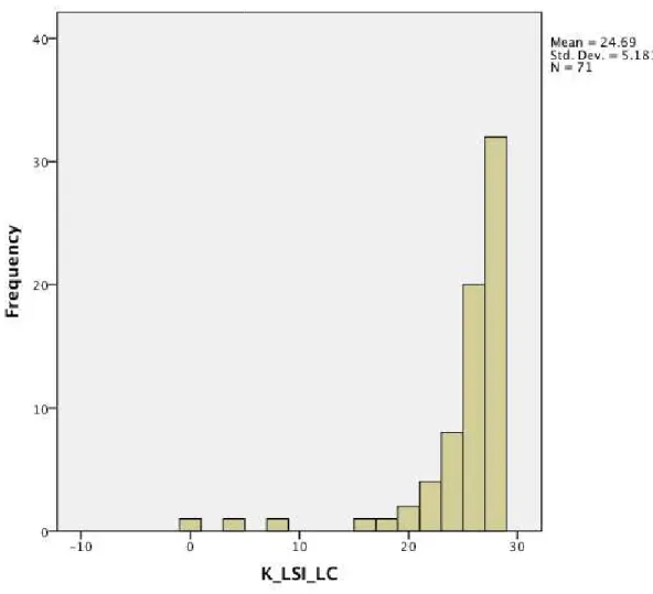 Figure 4.2 Ceiling Effect for Year 1 Intervention and Comparison Students: Letter Sound  Identification: Lower Case 