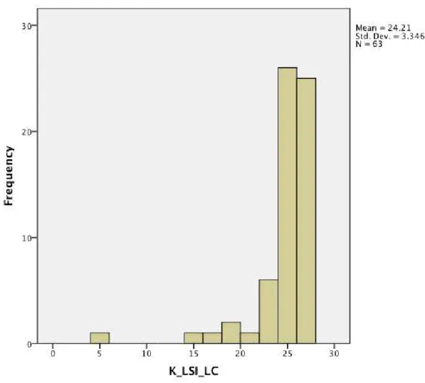 Figure 4.4 Ceiling Effect for Year 2 Intervention and Comparison Students: Letter Sound  Identification: Lower Case 
