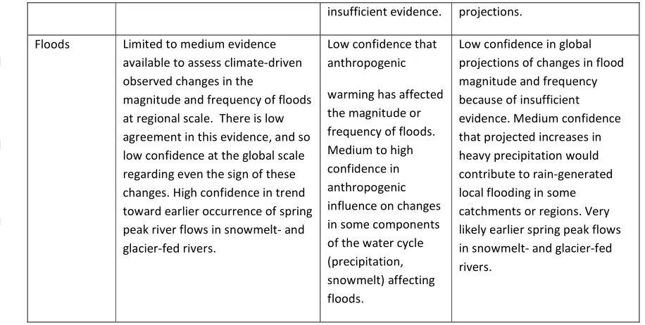 Table 2. Population affected by selected disasters (aggregated from Raleigh and Jordan, 2010)