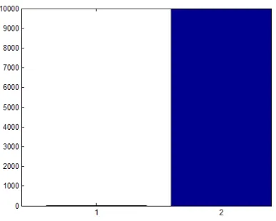 Fig. 3: Model 1 vs Model 2 - using linear training data