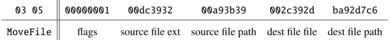 Figure 2.2: An example of a 1-gram at MIST level 2 with description of components