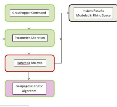 Graphic of Analysis Process