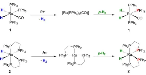 Figure 4. Single-laser shot, single 901° rf pulse, para-H2 enhancedH{31P} NMR spectra of the hydride region of (a) 1 with τ = 0.05 ms(broadband 31P decoupling) and (b) 2 with τ = 15 ms (selective 31Pdecoupling of axial phosphorus).