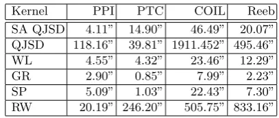 Table 2. Runtime comparison on the four graph datasets.