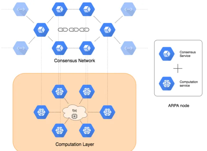 Figure 5: ARPA overview