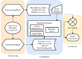 Figure 6: ARPA MPC protocol