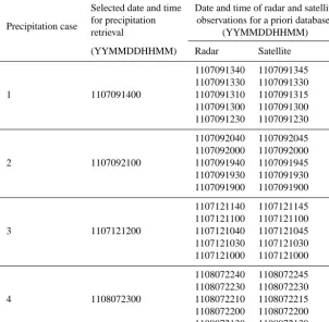 Table 1. List of precipitation cases for the precipitation estimations from the geostationary satellite and construction of a priori databases.