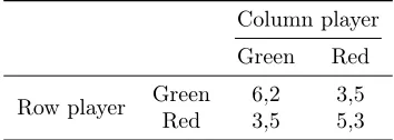TABLE IN&S Payoff matrix