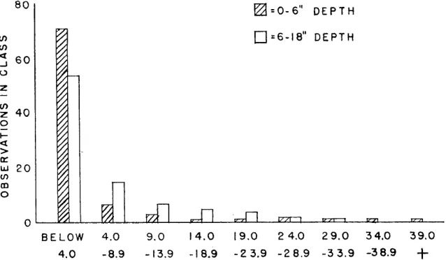 Table 4. Sfaiisfical vegetation 