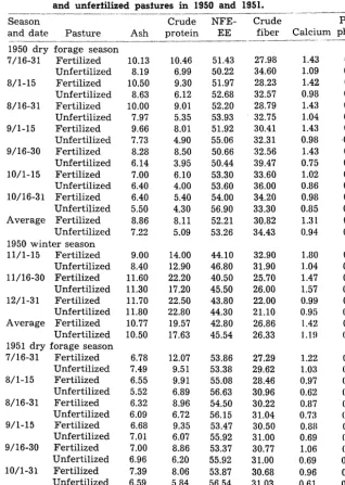 Table 2. Chemical content of herbage simulating steer diet in -----___________I fhe fertilized and unfertilized pastures in 1950 and 1951