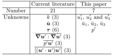 TABLE IV: Number of unknowns in the kinetic energy equa-tion
