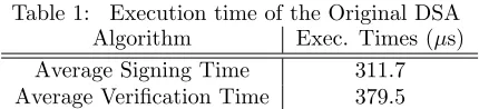 Table 1:Execution time of the Original DSA