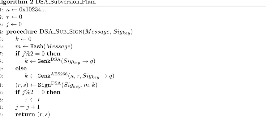 Table 2:Execution times of subverted DSA (Plain)