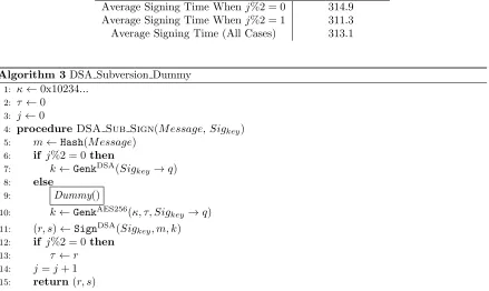 Table 3:Execution times of subverted DSA (Dummy Operation)