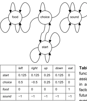 Figure 1.2 A state-transition 