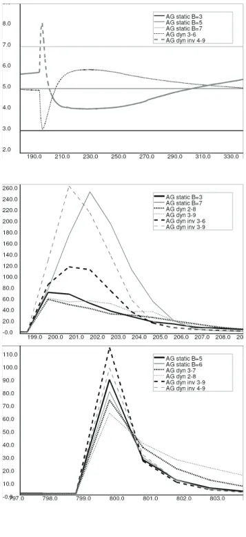Figure 3.3.  Alternating-