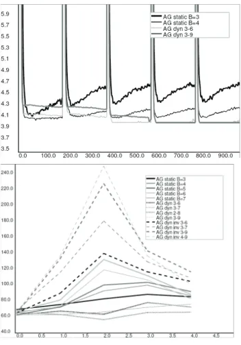 Figure 3.6. Alternating-