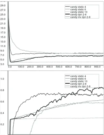 Figure 3.8. Candy task 