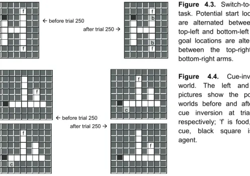 Figure 4.3. Switch-to-invest 