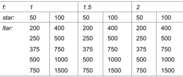 Table 4.1.  Possible ltar,  star, 