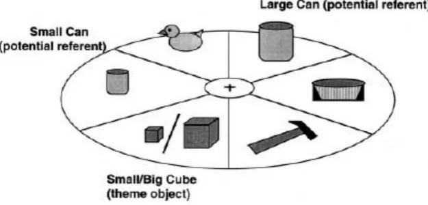 Figure 1. Experimental display from Chambers et al. (2002), Experiment 2. 