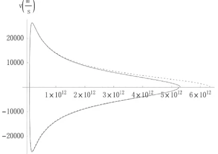 Figure 40.0087%