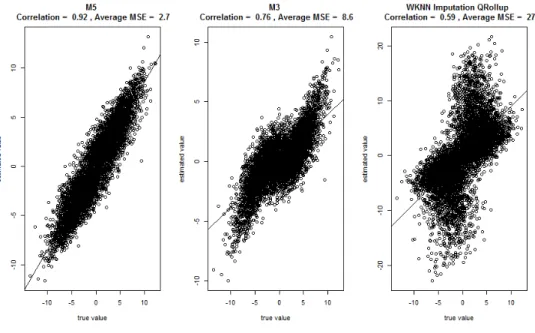Figure 3.8: Scatter plot of true simulated fold changes for one-sided proteins vs their estimates across all simulations