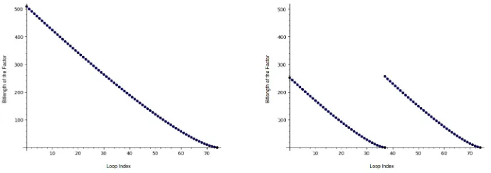 Fig. 1. Bitlengths of factors for computing one isogeny per degree for the keys(5, 5, ..., 5) (left) and (5, −5, 5, −5, ...) (right).